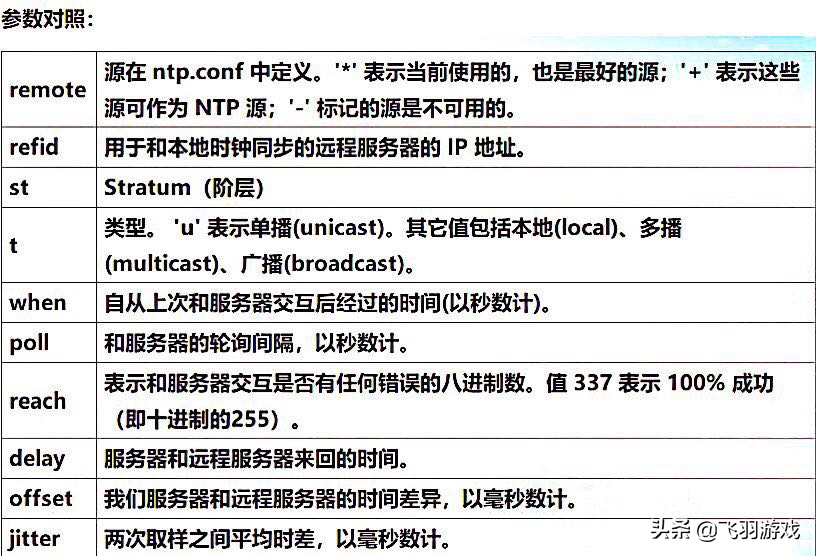 susentp客户端配置redhat配置ntp同步