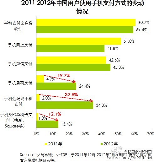 艾瑞调研手机版调研报告ai生成免费