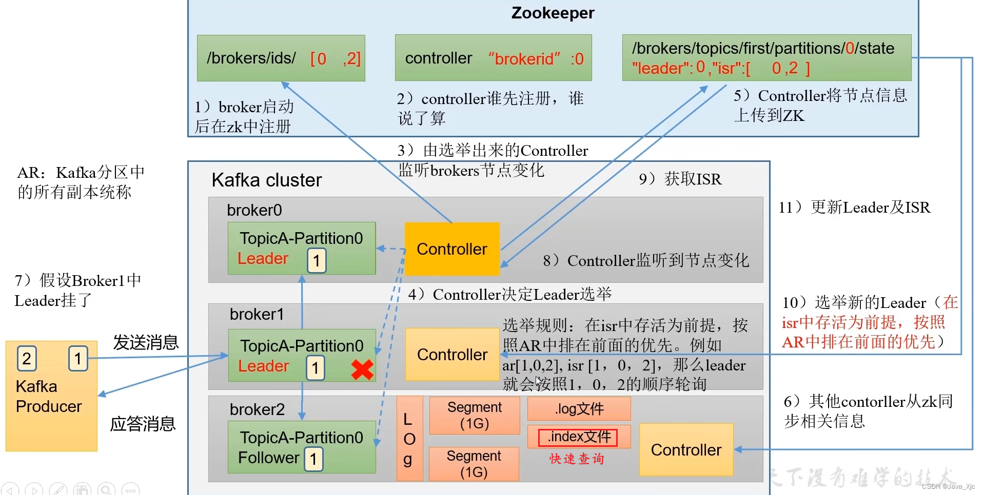 zk客户端javajava官方网站下载-第1张图片-太平洋在线下载