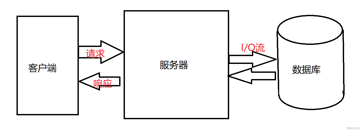 js客户端检测原理小黄js客户端是什么