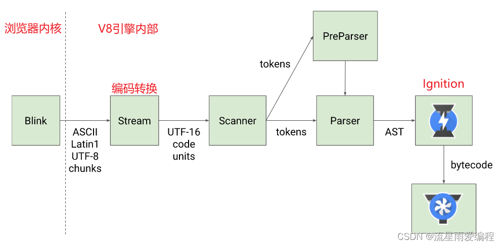 js客户端检测原理小黄js客户端是什么-第2张图片-太平洋在线下载