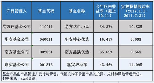 理财股票安卓版东方财富安卓版下载