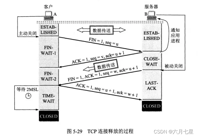 手机配置tcp客户端tcp客户端和服务器区别-第2张图片-太平洋在线下载