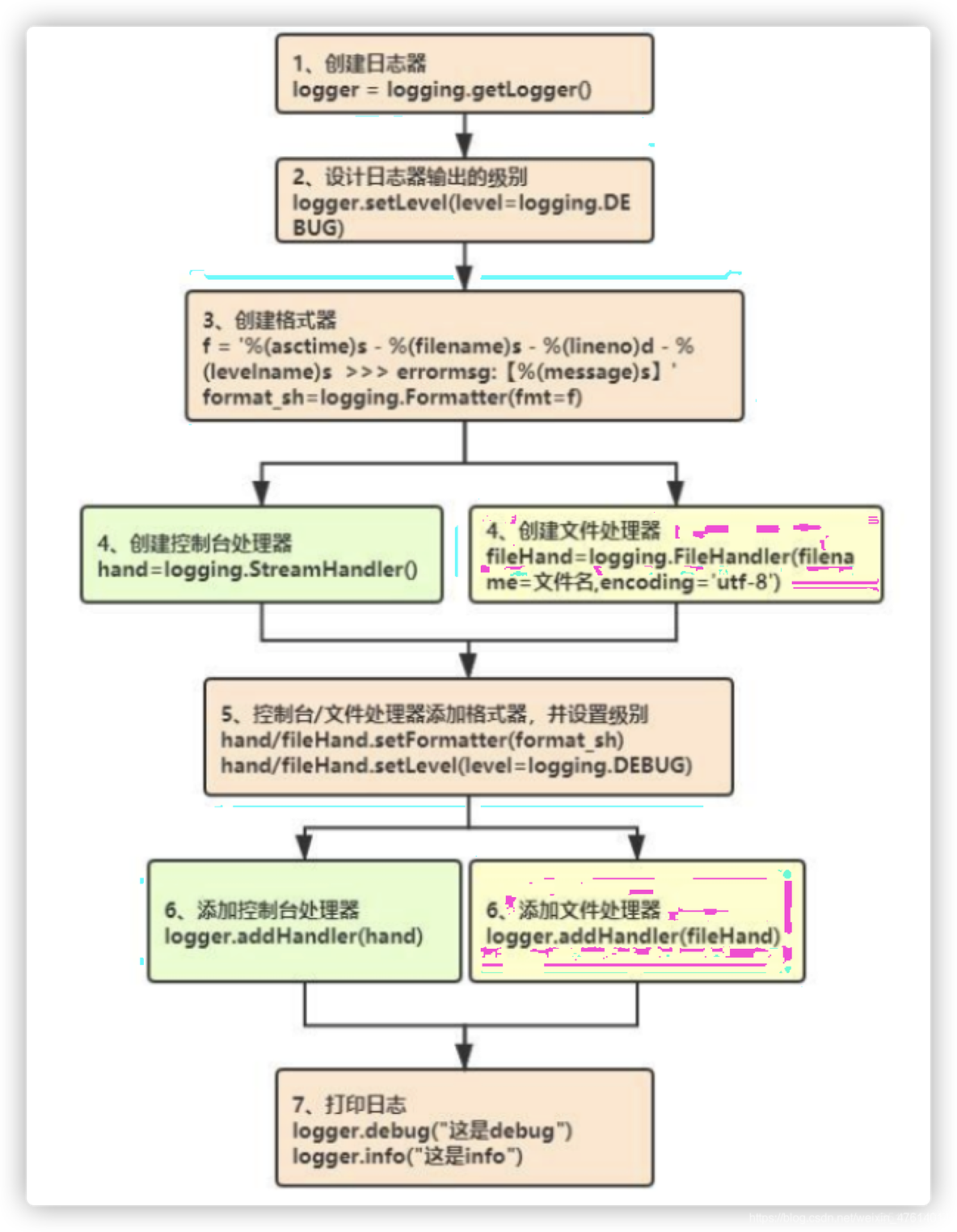 python分析客户端日志python日志分析脚本下载-第2张图片-太平洋在线下载